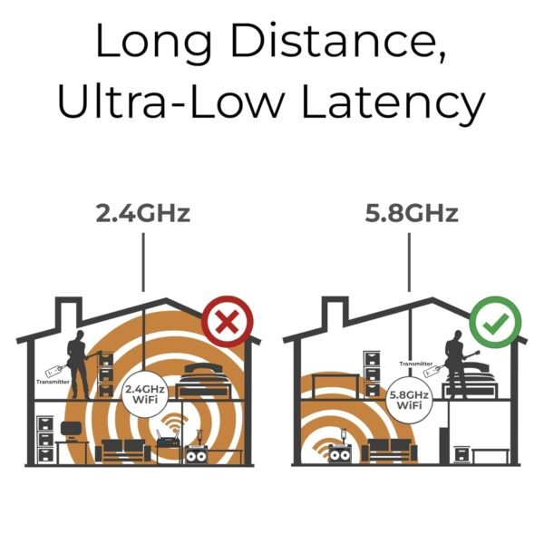 NUX C-5RC Wireless Guitar System Review Stunning Audio Freedom for Every Musician NUX C-5RC Wireless Guitar System Review Stunning Audio Freedom for Every Musician